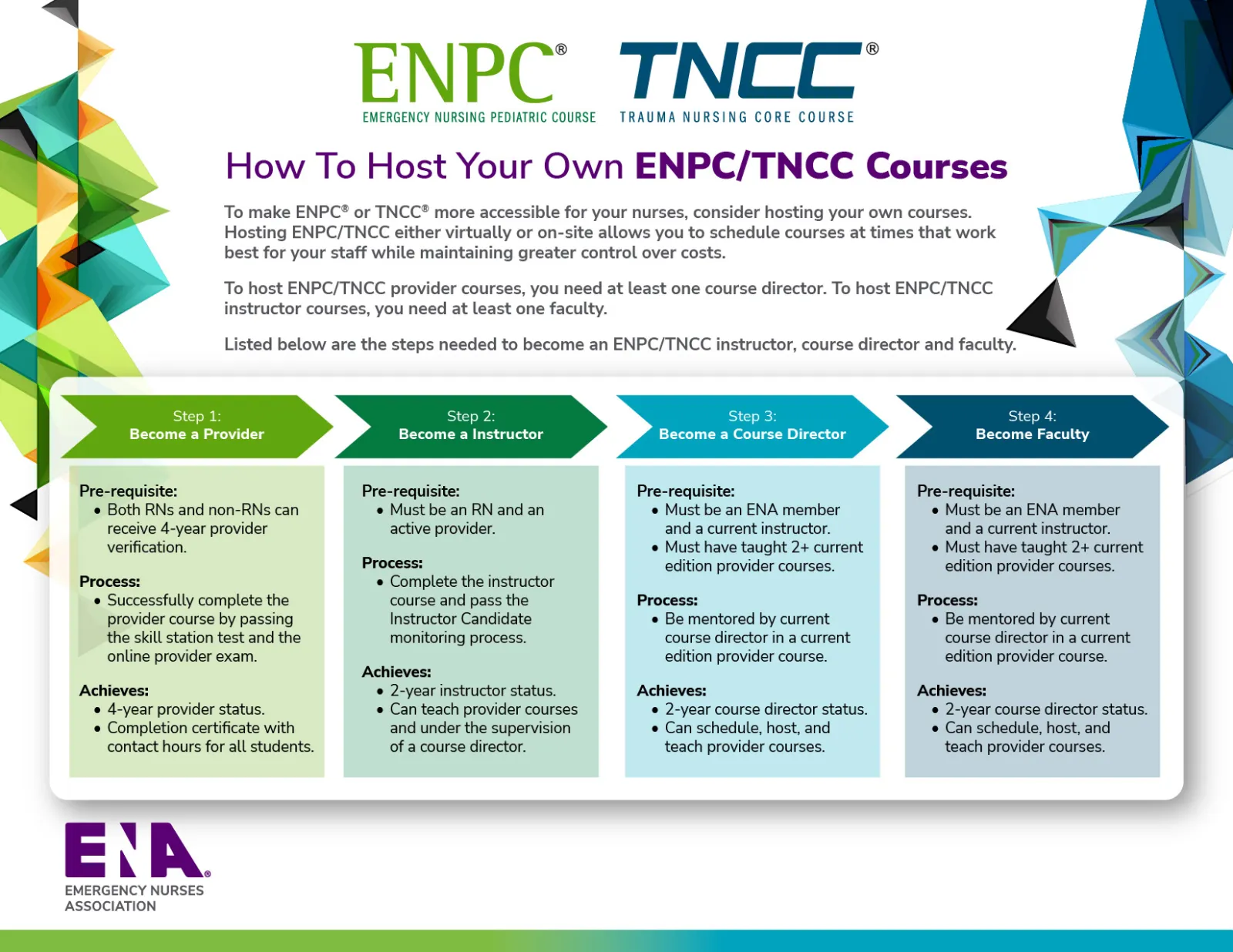 ENPC TNCC How to Host Coursesweb